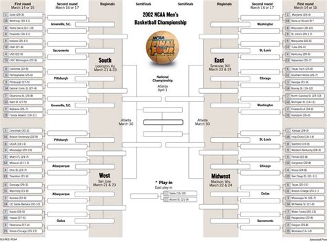 2002 ncaa men's basketball tournament